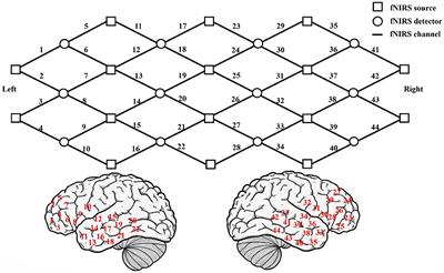 Identification of autism spectrum disorder based on functional near-infrared spectroscopy using adaptive spatiotemporal graph convolution network